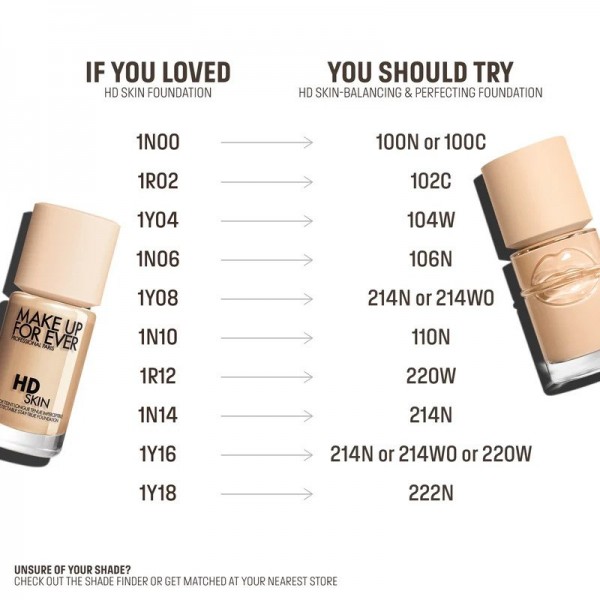 HD Skin Balancing & Perfecting Foundation, 30 ml, Make UP For Ever